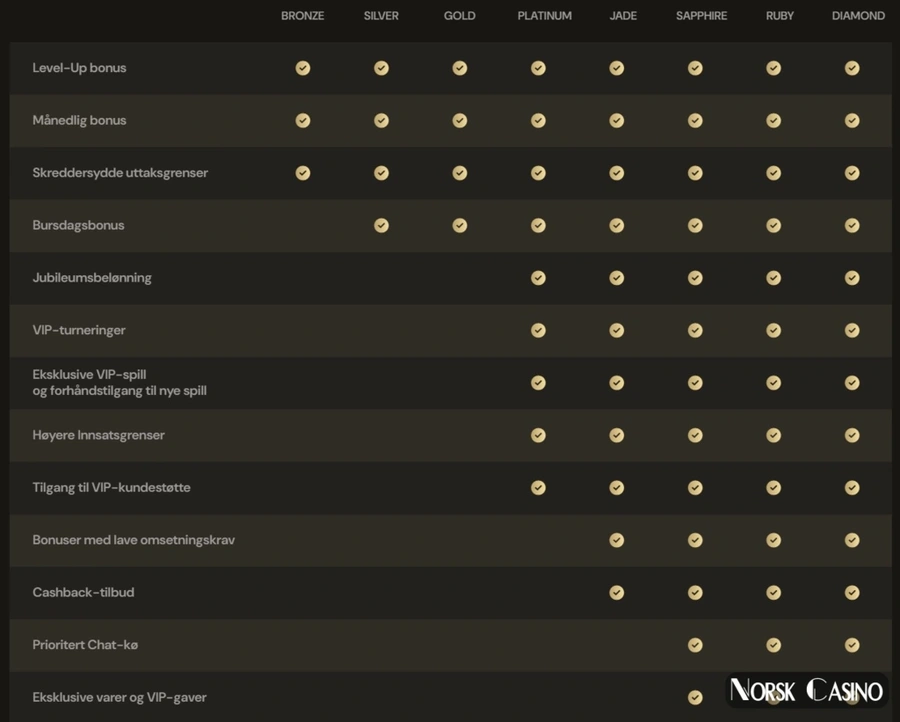 Live casino hos Lucky Ones